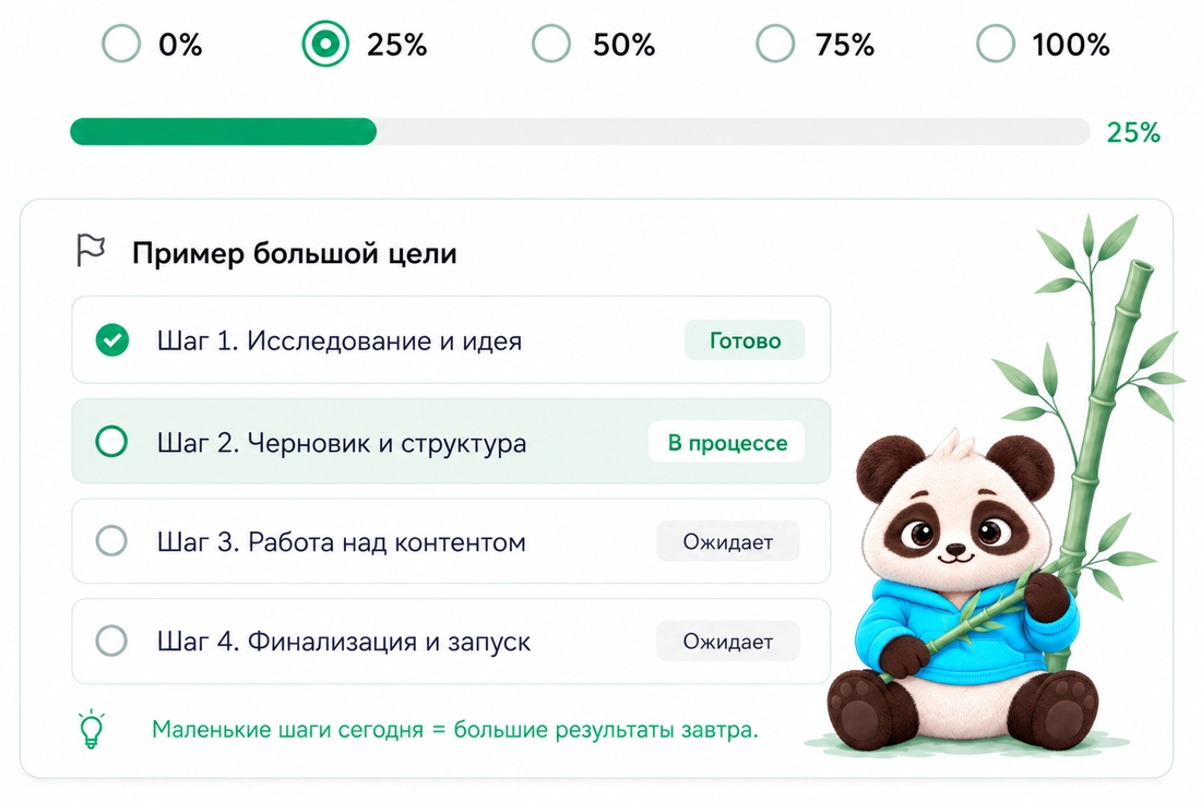 Прогресс 25% и пример большой цели